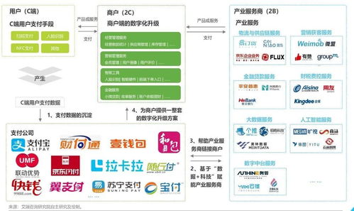 互聯(lián)網(wǎng)金融浪潮下，經(jīng)典支付產(chǎn)品的軟件服務(wù)新玩法