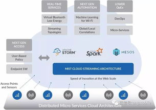 Verizon正式推出軟件定義無線網(wǎng)與人工智能融合的SaaS服務(wù)