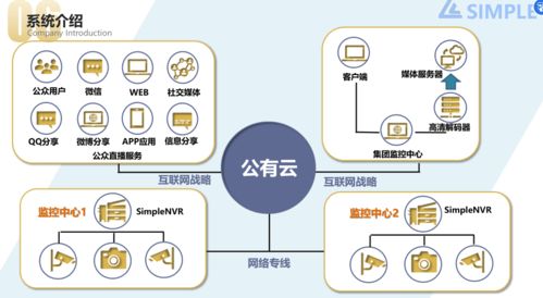 SimplenVR流媒體服務器軟件 高效、易用的視頻流媒體解決方案