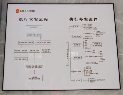 陽城法院執(zhí)行服務(wù)中心 貼心便民，公共資源交易運行技術(shù)服務(wù)創(chuàng)新實踐