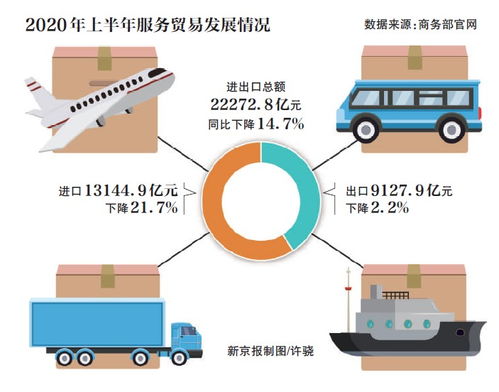 服務(wù)貿(mào)易創(chuàng)新試點(diǎn)擴(kuò)圍，數(shù)字貿(mào)易與公共資源交易技術(shù)服務(wù)成發(fā)展新引擎
